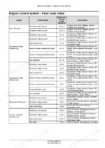 case-cx37c-service-manual-mini-excavator-48127449-troubleshooting-948.webp Case CX37C engine control system fault code index table listing SPN-FMI codes for pedal, pressure, and ECU sensors.