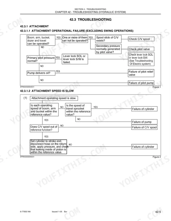Case CX50B hydraulic system troubleshooting flowcharts for attachment operational failure and slow attachment speed.