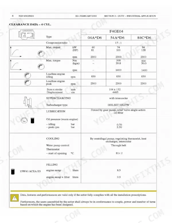 Case IH 445/M2, 445T/M2 engine technical specifications table for F4GE04 models including output, torque, lubrication, and cooling.
