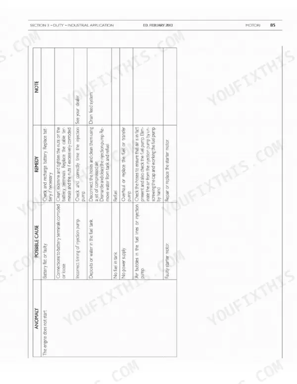 case-ih-445-m2-445t-m2-four-cylinder-engine-repair-manual-6-17660-troubleshooting-119.webp Case IH 445/M2, 445T/M2 troubleshooting table for engine starting issues, listing causes and remedies.