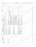 case-ih-445-m2-445t-m2-four-cylinder-engine-repair-manual-6-17660-troubleshooting-120.webp Case IH 445/M2, 445T/M2 troubleshooting table for engine starting issues and engine cut out causes and remedies.