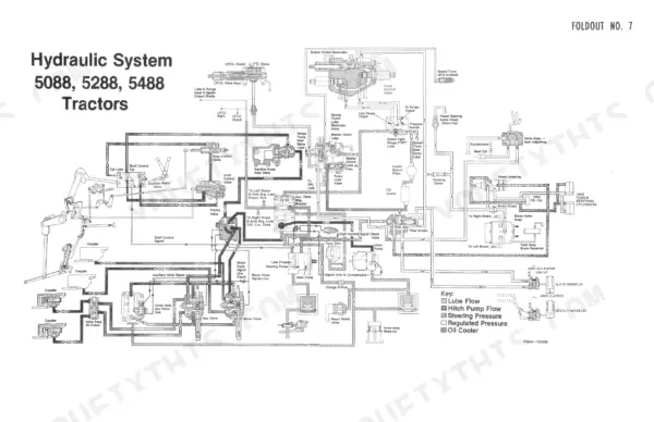 Case IH 5088, 5288, 5488 hydraulic system schematic showing pump, valve, and steering flow paths for tractor maintenance.