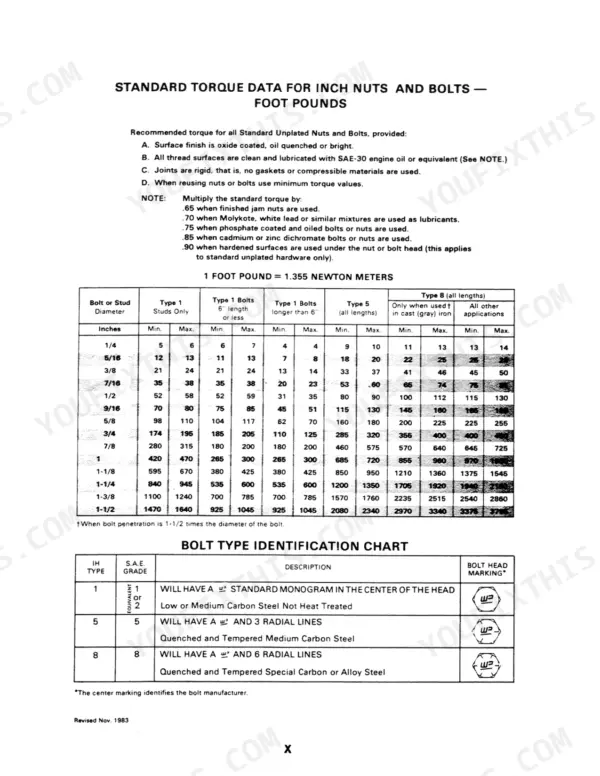 Case IH 5088, 5288, 5488 standard torque data table for inch nuts and bolts and bolt type identification chart.