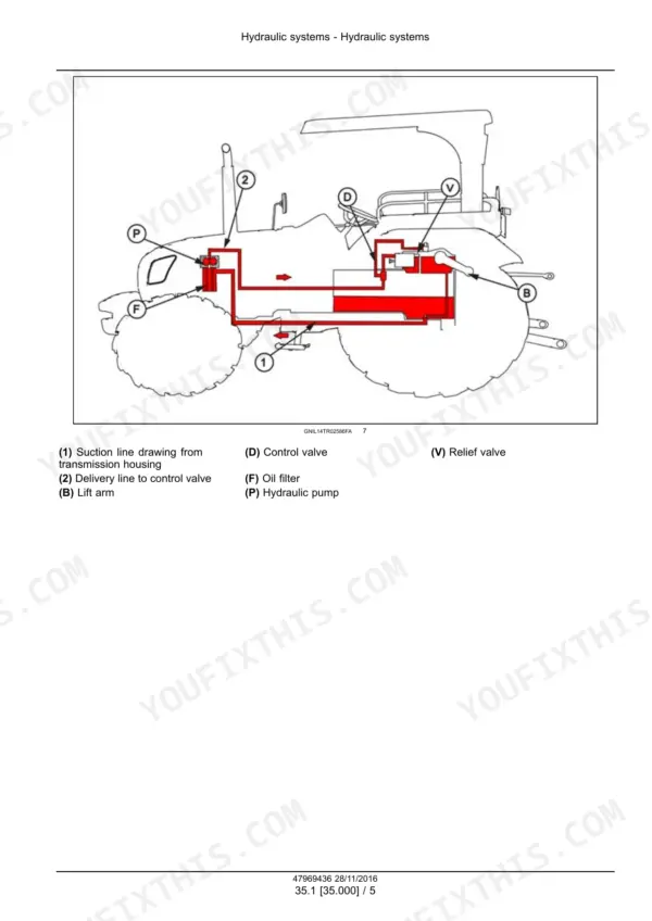 Case IH Farmall 55JXM, 65JXM, 75JXM hydraulic system diagram showing pump, filter, control valve, and lift arm.