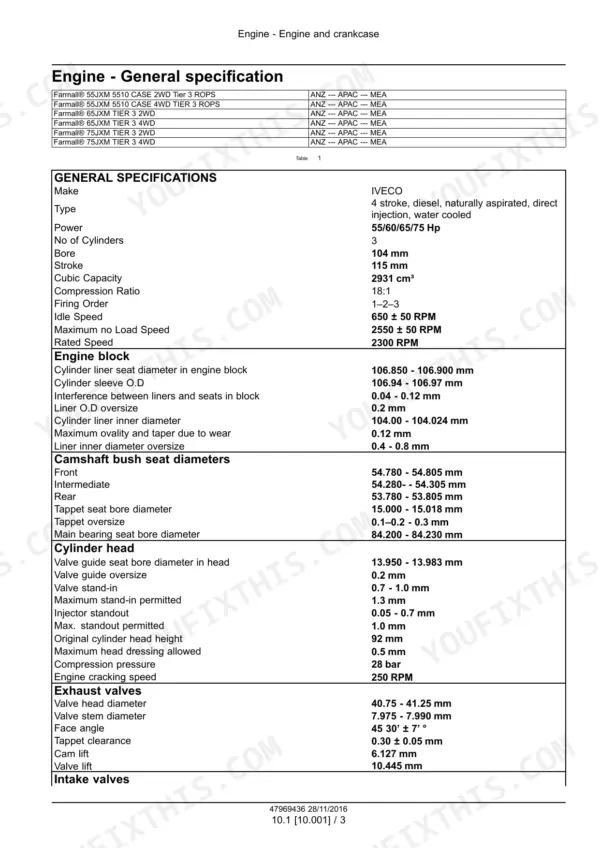 Case IH Farmall 55JXM, 65JXM, 75JXM engine general specifications and technical data table.