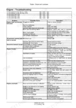 case-ih-55jxm-65jxm-75jxm-tractor-service-manual-47969436-troubleshooting-50.webp Case IH Farmall 55JXM, 65JXM, 75JXM engine troubleshooting table for power, oil, smoke, and heat.