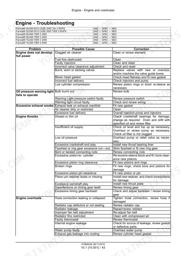 Case IH Farmall 55JXM, 65JXM, 75JXM engine troubleshooting table for power, oil, smoke, and heat.