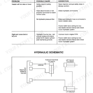 Case IH 8309, 8312 hydraulic troubleshooting table and hydraulic diagram for header lift, tongue position, and slave cylinders.