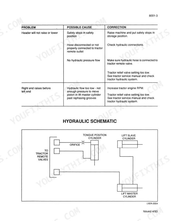case-ih-8309-8312-rotary-mower-conditioner-service-manual-rac-8-95590-hydraulic-43.webp Case IH 8309, 8312 hydraulic troubleshooting table and hydraulic diagram for header lift, tongue position, and slave cylinders.