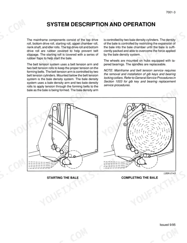 Case IH 8455, 8460, 8465 system description and operation diagrams for starting and completing the bale.