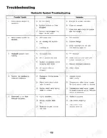 case-ih-9150-tractor-operator-manual-9-12620-troubleshooting-130.webp Case IH 9150 hydraulic system troubleshooting table listing causes and remedies for pump noise, overheating, and pressure issues.