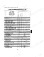 case-ih-9310-9330-tractor-operator-manual-9-26030-maintenance-145.webp Case IH 9310, 9330 lubrication and maintenance chart showing service intervals for engine, hydraulic, and transmission systems.