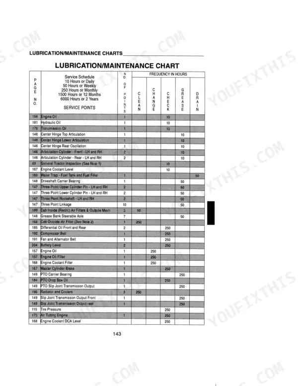 Case IH 9310, 9330 lubrication and maintenance chart showing service intervals for engine, hydraulic, and transmission systems.