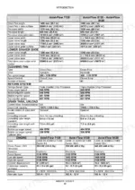 case-ih-axial-flow-7120-8120-9120-combine-service-manual-84526978-specifications-38.webp Case IH Axial-Flow 7120, 8120, 9120 technical specifications table for cleaning, return, grain tank, and engine systems.