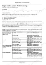 case-ih-axial-flow-7120-8120-9120-combine-service-manual-84526978-troubleshooting-2112.webp Case IH Axial-Flow 7120, 8120, 9120 engine starting system troubleshooting table listing problems, causes, and corrections.