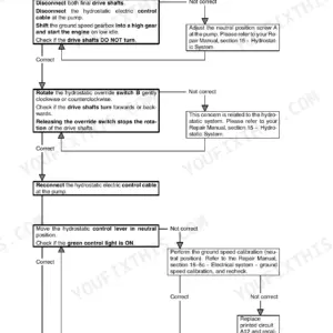 Case IH CT5050, CT5060, CT5070, CT5080 troubleshooting flowchart for no neutral position in the electrical system.