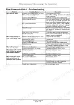 case-ih-farmall-110a-120a-125a-140a-tractor-service-manual-47377791-troubleshooting-775-1.webp Case IH Farmall 110A-140A rear three-point hitch troubleshooting table