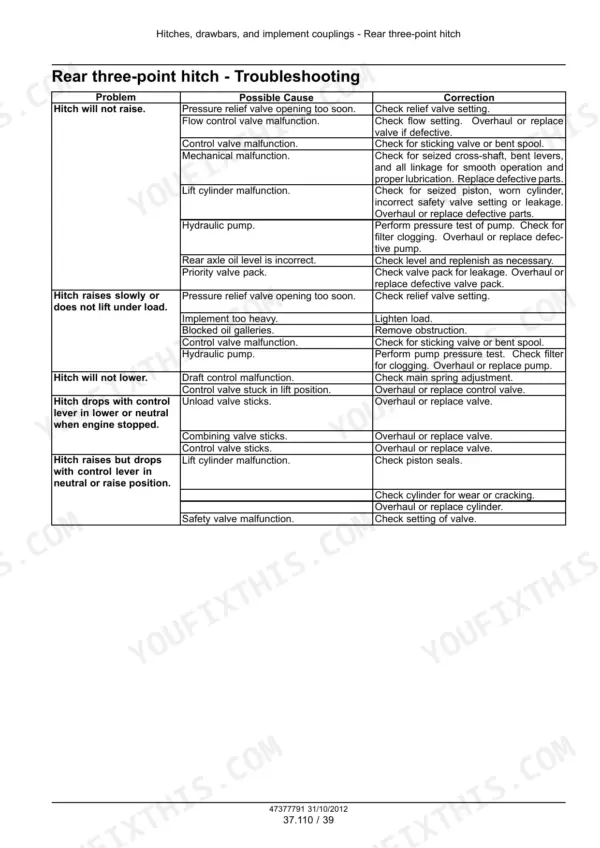 case-ih-farmall-110a-120a-125a-140a-tractor-service-manual-47377791-troubleshooting-775-1.webp Case IH Farmall 110A-140A rear three-point hitch troubleshooting table