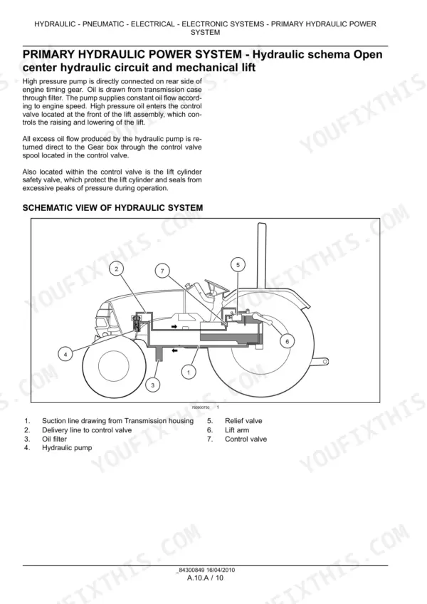 Case IH Farmall 45A, Farmall 55A primary hydraulic power system open center circuit diagram and component list.
