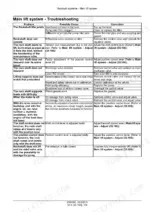 case-ih-farmall-50a-60a-70a-tractor-service-manual-47866582-troubleshooting-418.webp Case IH Farmall 50A, 60A, 70A main lift system troubleshooting table for rockshaft and hydraulic issues.
