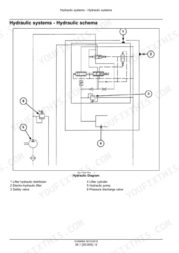 Case IH Farmall 55A, 65A, 75A hydraulic system schema showing pump, lifter distributor, and safety valve components.