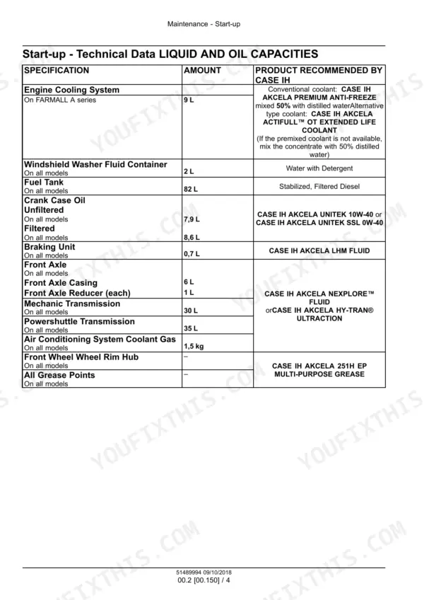 Case IH Farmall 55A, 65A, 75A maintenance table showing liquid and oil capacities, volumes, and recommended product specifications.