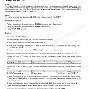 Case IH Farmall 55A, 65A, 75A troubleshooting guide for fault code 3007, engine coolant temperature sensor voltage high.