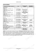 case-ih-farmall-65a-75a-85a-95a-105a-115a-tractor-service-manual-47445484-specifications-14.webp Case IH Farmall 65A, 75A, 85A, 95A, 105A, 115A consumables table listing fluid capacities, recommended products, and specifications.