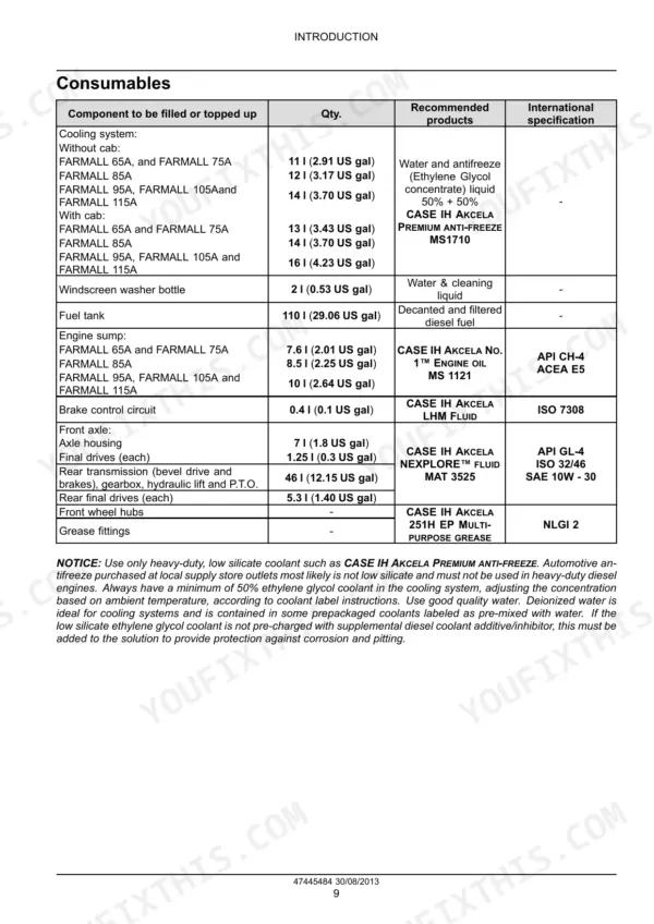 Case IH Farmall 65A, 75A, 85A, 95A, 105A, 115A consumables table listing fluid capacities, recommended products, and specifications.