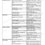 Case IH Farmall 65A, 75A, 85A, 95A, 105A, 115A engine troubleshooting table for NEF indicator, listing causes and corrections.