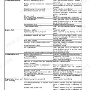 Case IH Farmall 65A, 75A, 85A, 95A, 105A, 115A engine troubleshooting table for NEF indicator, listing causes and corrections.