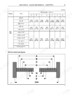 case-ih-farmall-65c-75c-85c-95c-service-manual-axles-and-wheels-643-2.webp Case IH Farmall 65C, 75C, 85C, 95C wheel track settings table by tire size with 2WD front wheel track diagram