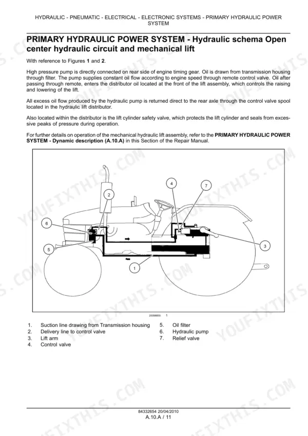 Case IH Farmall 75A primary hydraulic power system open center circuit diagram with numbered component legend.
