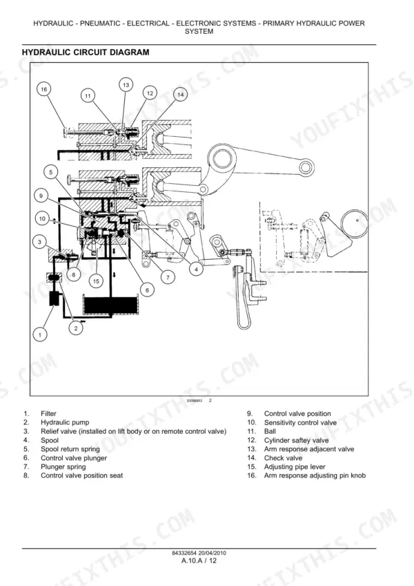 Case IH Farmall 75A primary hydraulic power system circuit diagram with numbered component list including valves and pump.