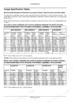 case-ih-farmall-75a-tractor-service-manual-84332654-torque-16.webp Case IH Farmall 75A torque specification tables for standard inch and metric hardware, bolts, and locknuts.