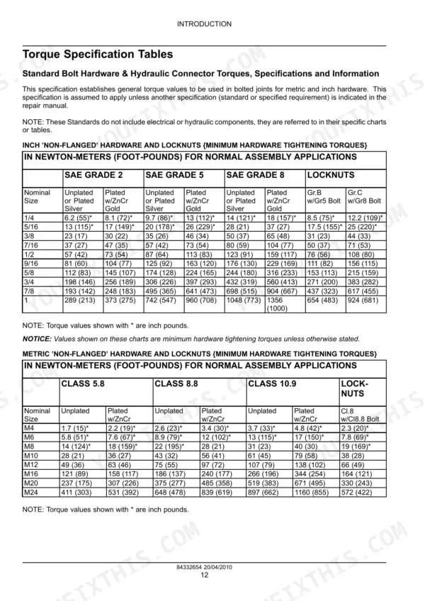 Case IH Farmall 75A torque specification tables for standard inch and metric hardware, bolts, and locknuts.