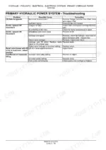 case-ih-farmall-75a-tractor-service-manual-84332654-troubleshooting-100.webp Case IH Farmall 75A primary hydraulic power system troubleshooting table for lift failure and erratic movement issues.