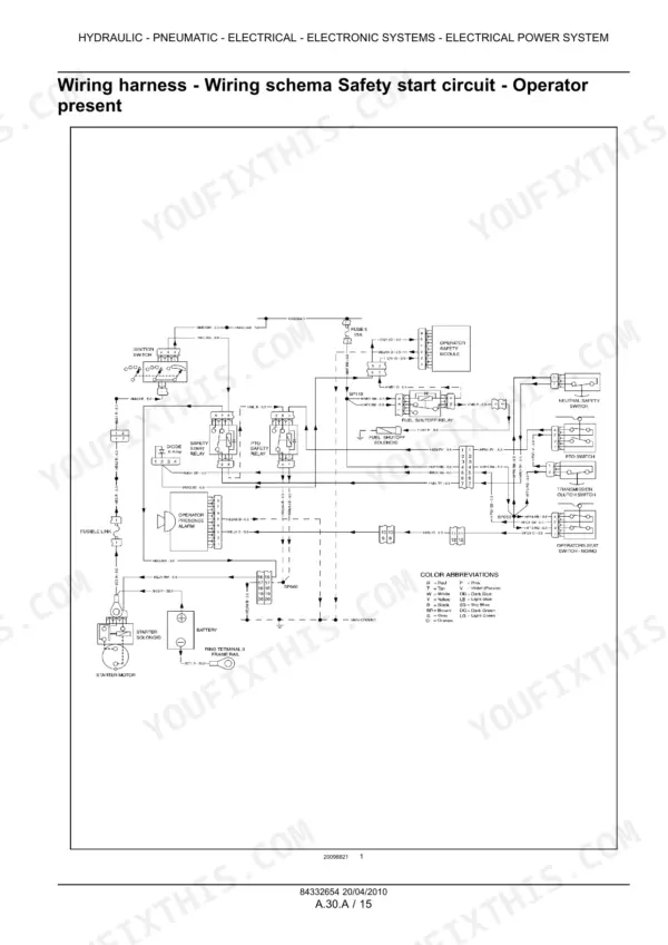 Case IH Farmall 75A wiring diagram for operator presence safety start circuit, including relays, switches, and starter solenoid.