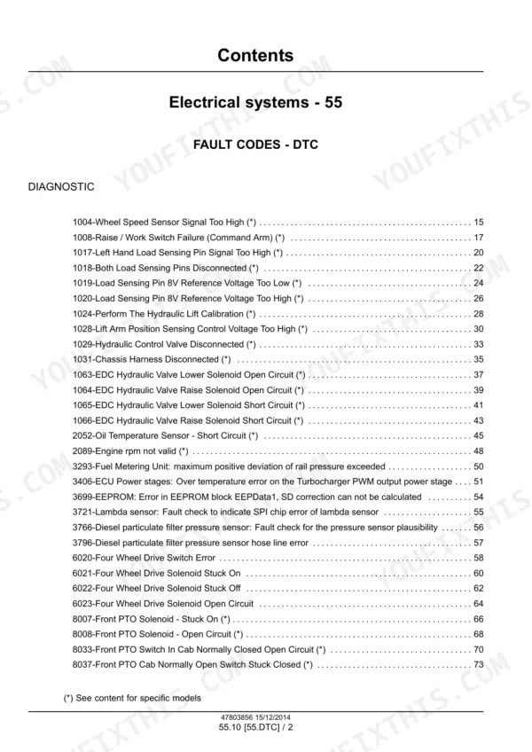 Case IH Farmall 75C-115C service manual electrical systems fault codes DTC index, wheel speed sensor to front PTO switch codes