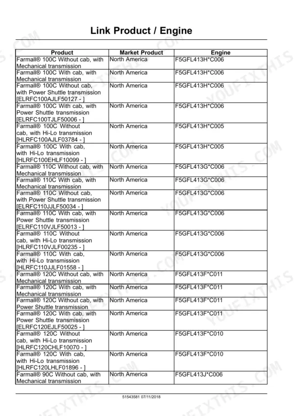 Case IH Farmall 90C, 100C, 110C, 120C engine and transmission product identification table for North American models.