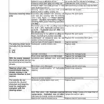 Case IH Farmall 90C, 100C, 110C, 120C hydraulic steering control components troubleshooting table for steering faults.