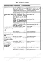 case-ih-farmall-90c-100c-110c-120c-tier-4b-tractor-service-manual-51543581-troubleshooting-1616.webp Case IH Farmall 90C, 100C, 110C, 120C hydraulic steering control components troubleshooting table for steering faults.