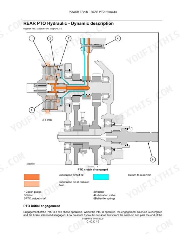Case IH Magnum 180, 190, 210 rear PTO hydraulic clutch cross-section showing lubrication and return oil paths with the clutch disengaged