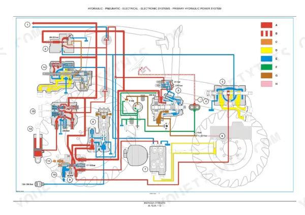 Case IH Maxxum 100-140 primary hydraulic power system diagram showing pump, valves, and pressure circuits with color legend.