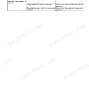 Case IH Maxxum 100-140 final drive troubleshooting table for noisy operation, causes, and correction procedures.