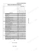 case-ih-mx100-variants-tractor-operator-manual-6-20301-maintenance-264.webp Case MX100, MX110, MX120, MX135, MX150, MX170 regular service intervals maintenance chart for 10 to 300 hour service points.