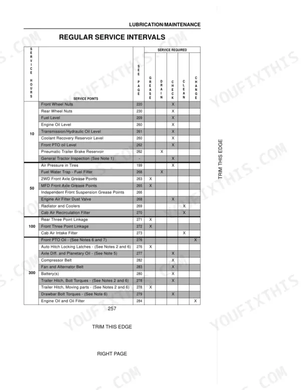 Case MX100, MX110, MX120, MX135, MX150, MX170 regular service intervals maintenance chart for 10 to 300 hour service points.