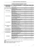 case-ih-mx210-mx240-tractor-operator-manual-6-36200eng-maintenance-247.webp Case IH MX210, MX240 lubrication and maintenance chart showing service intervals for engine, transmission, and filters.