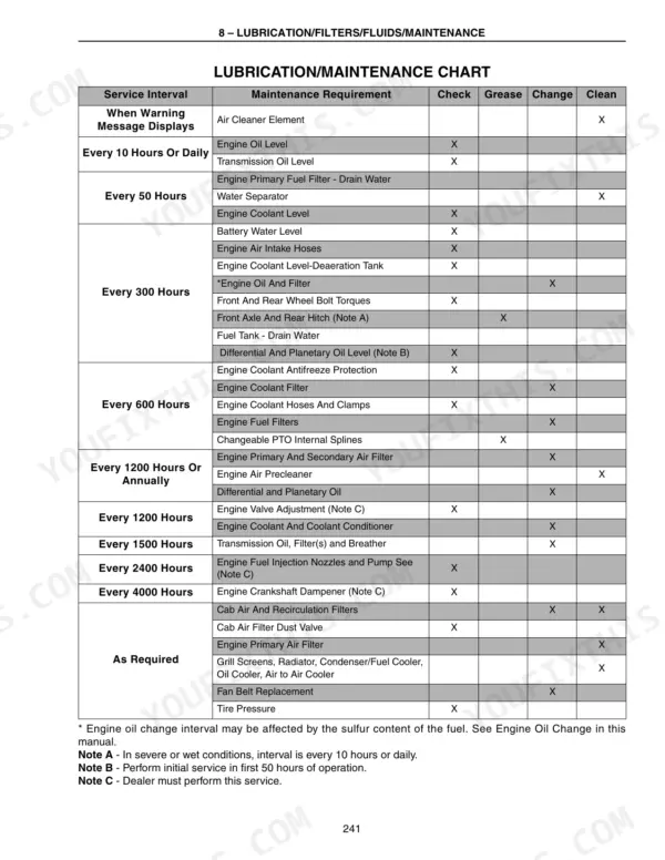 Case IH MX210, MX240 lubrication and maintenance chart showing service intervals for engine, transmission, and filters.