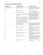 case-ih-patriot-3230-3330-self-propelled-sprayer-service-manual-84258776-troubleshooting-337-2.webp Case IH Patriot 3230, 3330 drive circuit troubleshooting chart for a machine that will not move